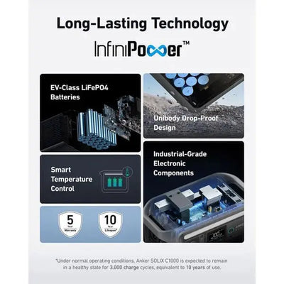 Anker SOLIX C1000 Portable Power Station Marhaba international