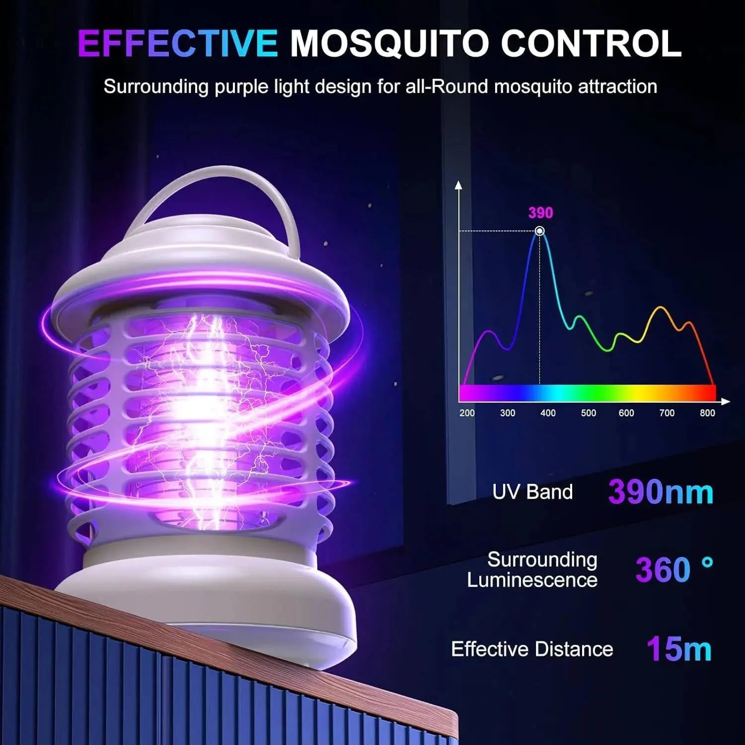 3-in-1 Electric Insect Killer & LED Night Light Scrollcart Qatar 