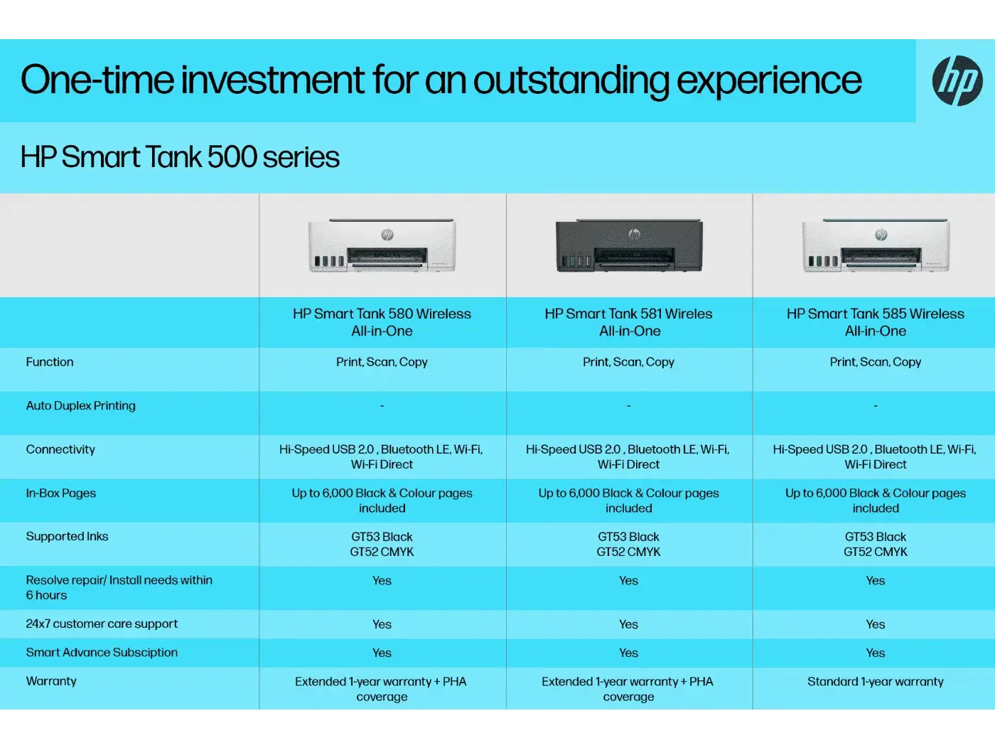 HP Smart Tank 585 All-in-One Printer – Wireless Ink Tank Printer - Scrollcart Qatar