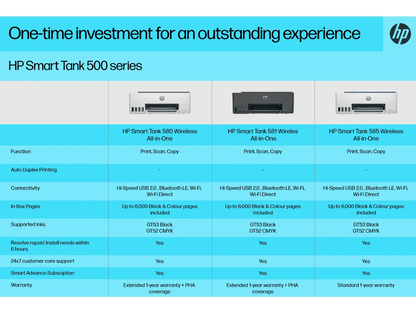 HP Smart Tank 585 All-in-One Printer – Wireless Ink Tank Printer