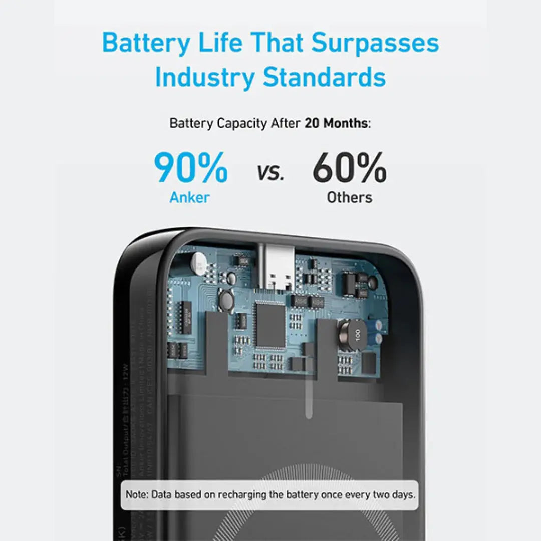 Anker 322 MagGo Battery PowerCore 5K Wireless Magnetic Power Bank – Black Scrollcart Qatar 