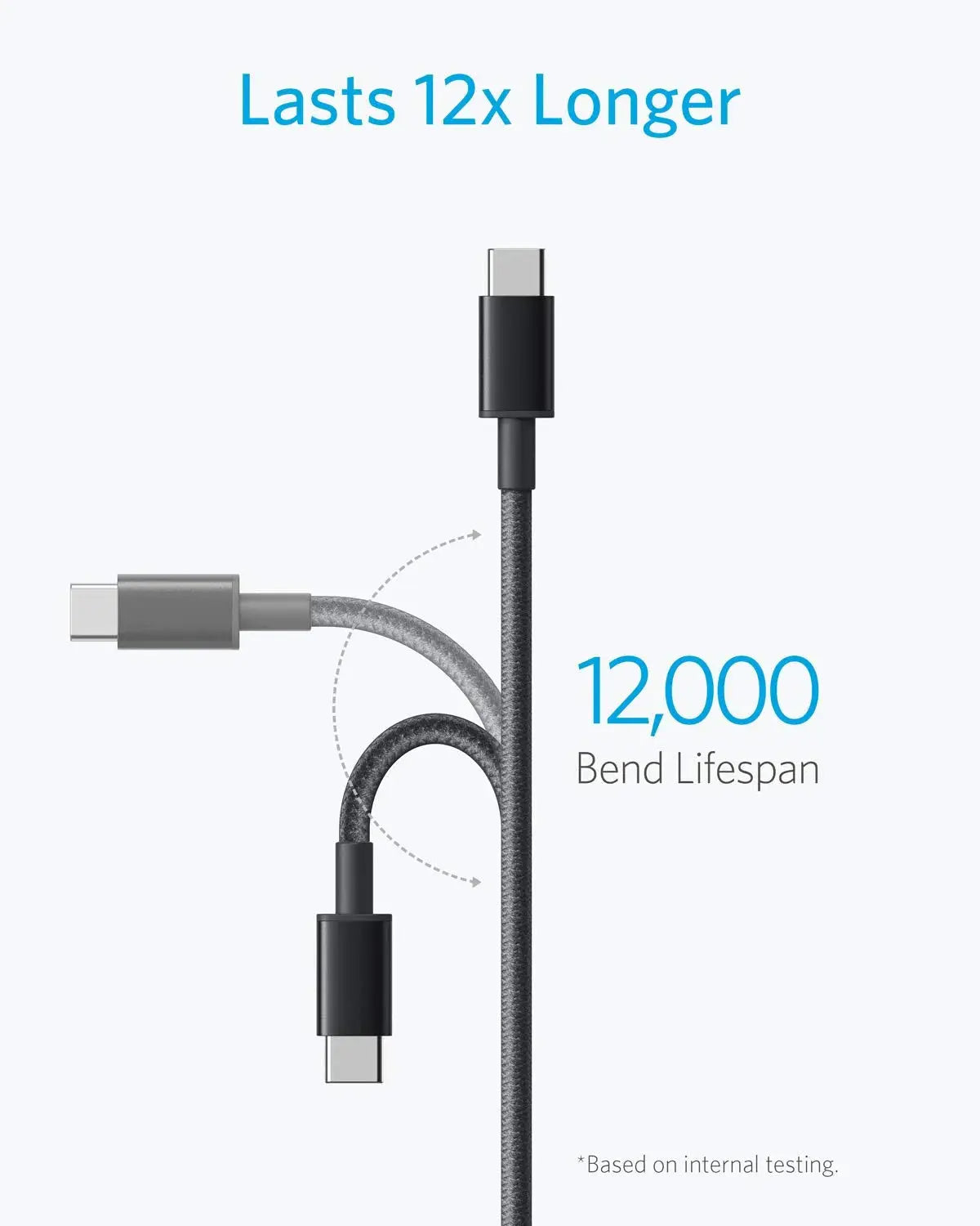 Anker 322 USB-A to USB-C Cable (6ft) – Braided, Fast Charging & Sync – A81H6H11 Black Anker 