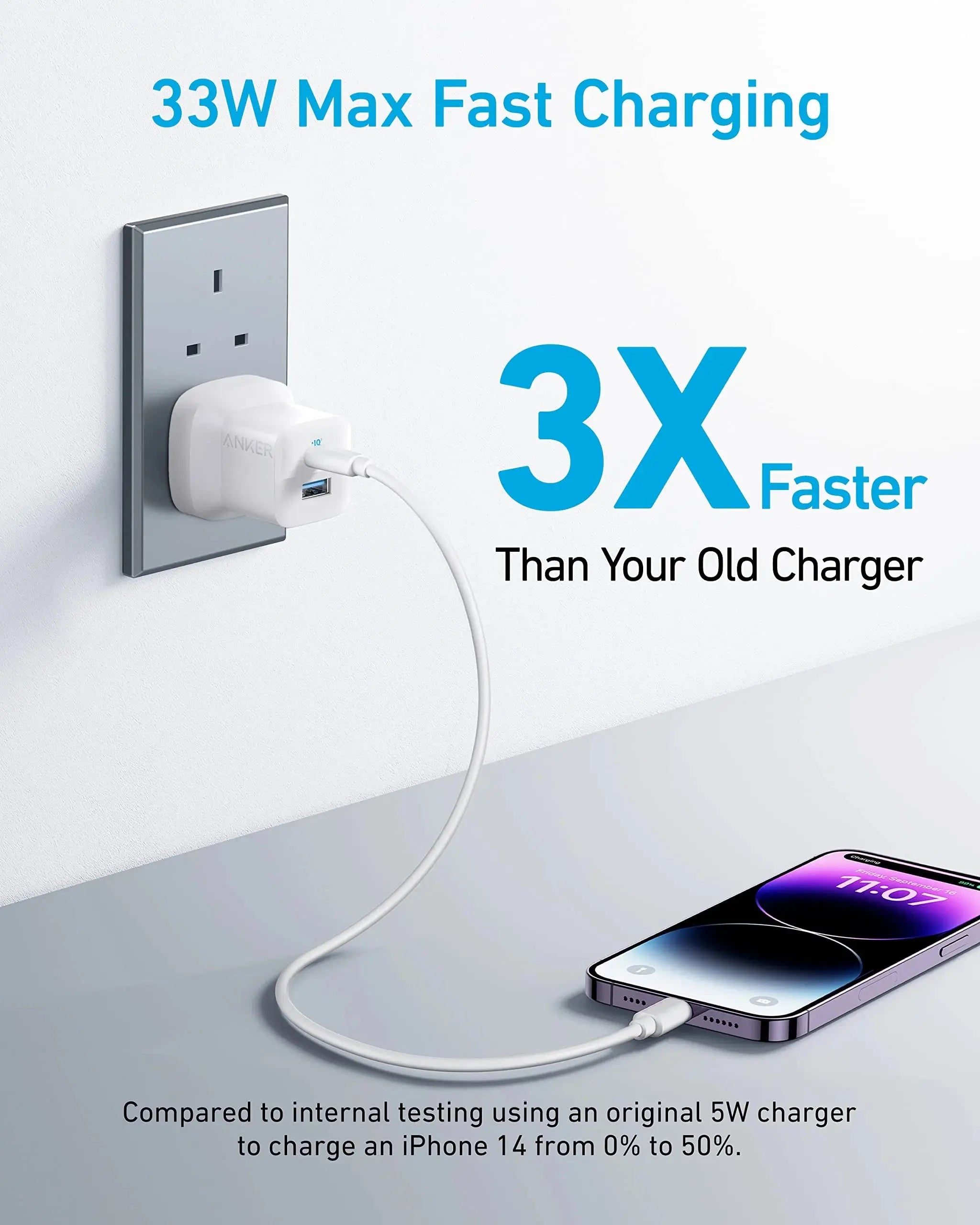 Anker 323 Charger 33W Dual-Port Fast Wall Charger Qatar