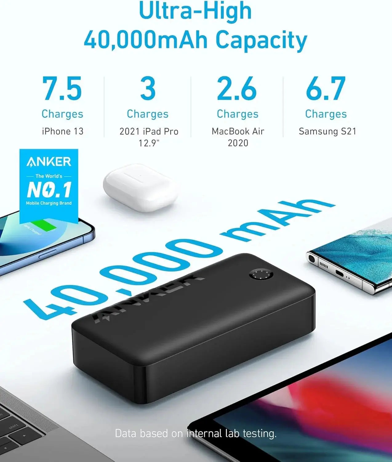 Anker 347 Power Bank (PowerCore 40K) 40000mAh Portable Charger Anker 