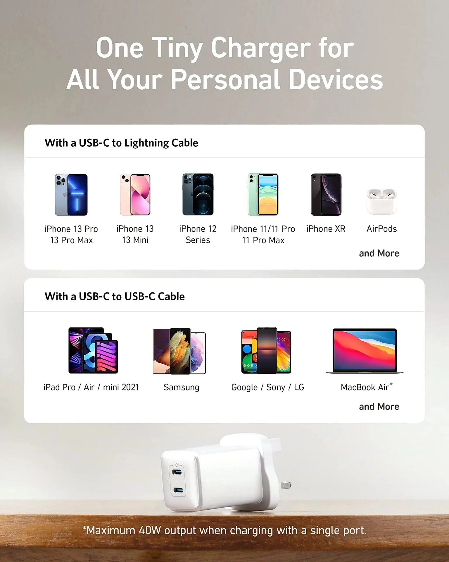 Anker 521 Charger (Nano Pro) 40W Dual USB-C Fast Charger Anker 