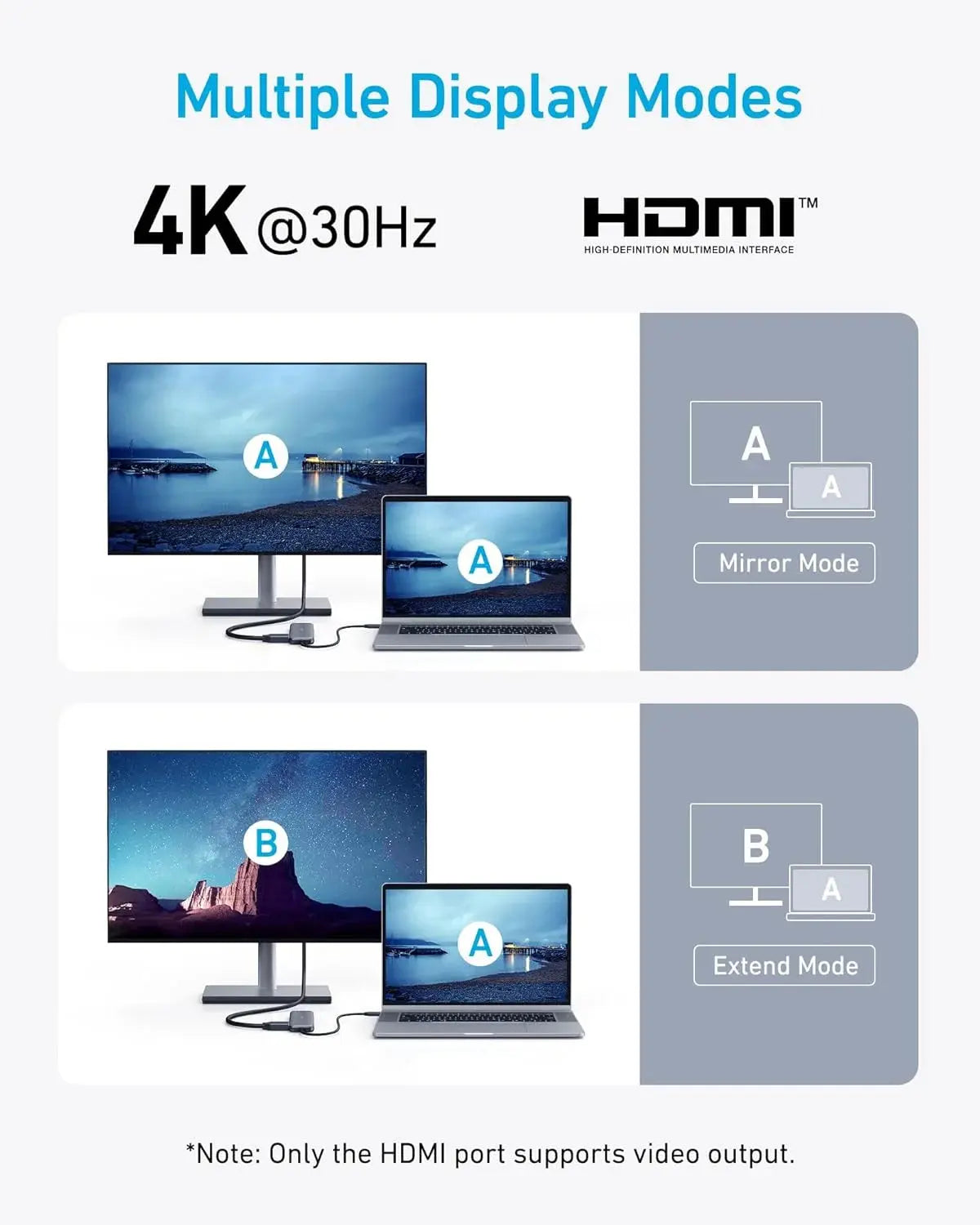 Anker PowerExpand+ 5-in-1 USB-C Hub with 4K HDMI & 100W PD Anker 