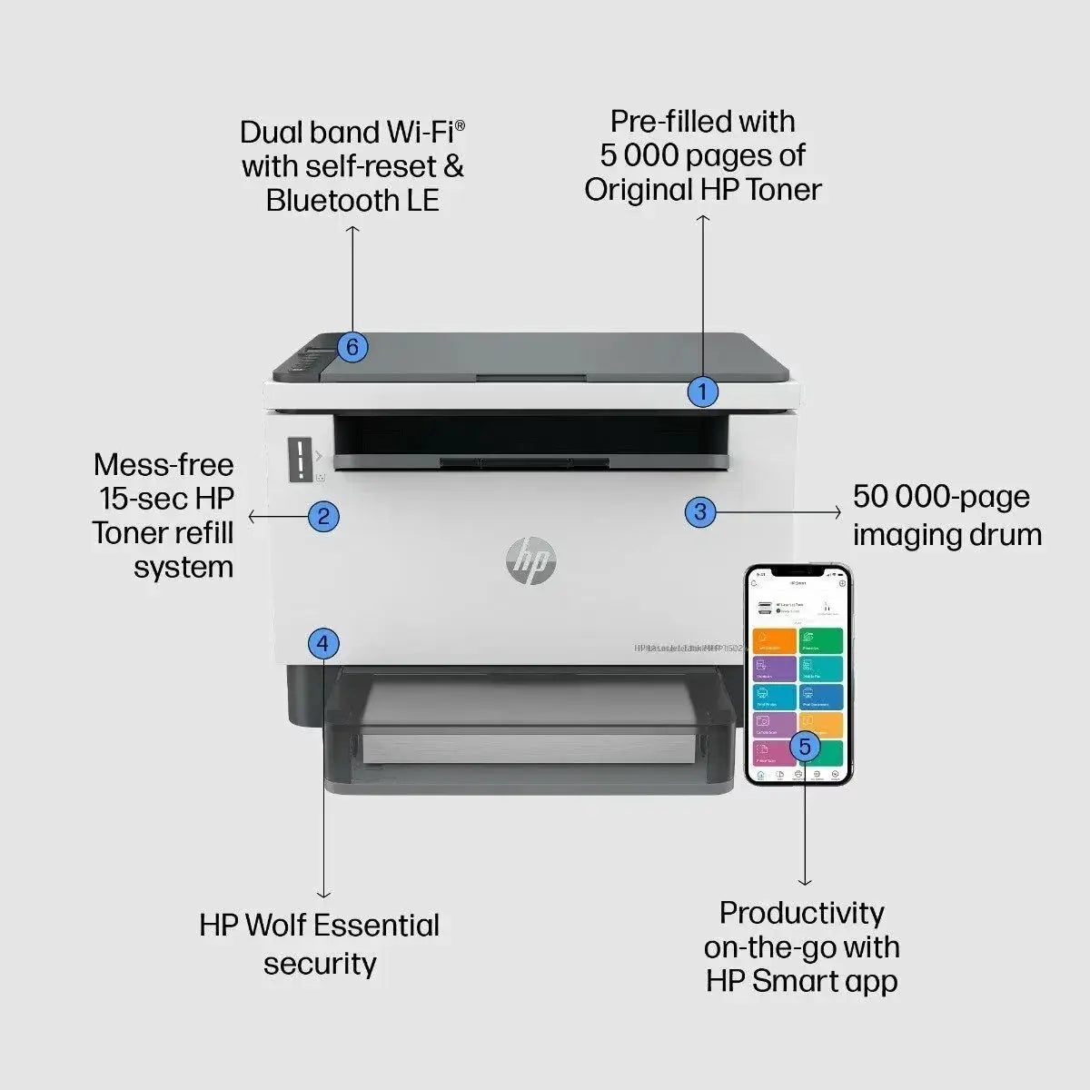 Buy HP LaserJet Tank MFP 1602w | Printer Qatar