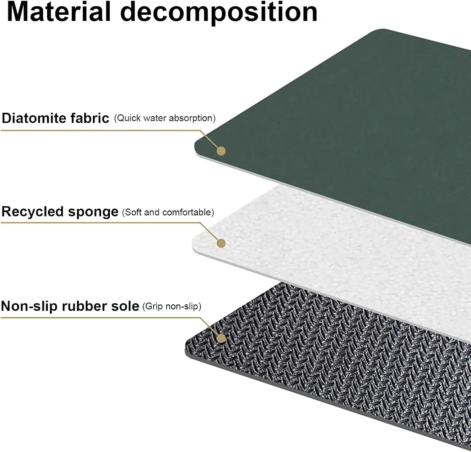 Floor Mat – Quick Dry Super Absorbent Non-Slip Bath Rug for Bathroom, Kitchen & Entryway Scrollcart Qatar 