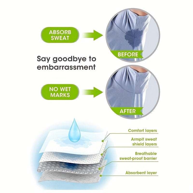 Underarm Absorbing Pads Details