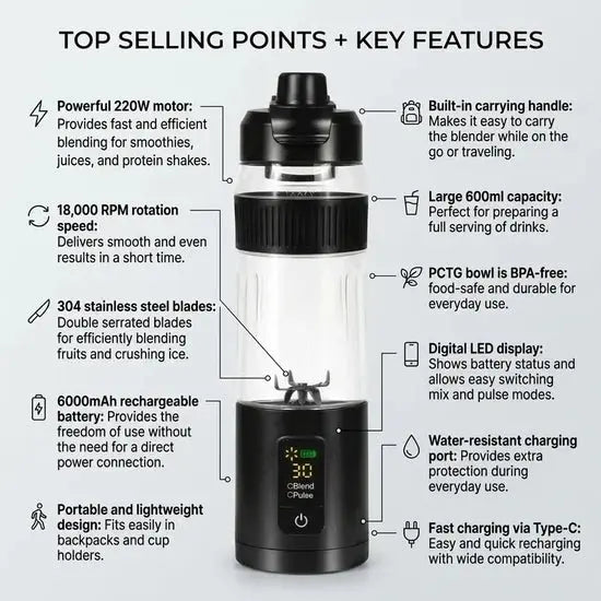 Portable Smart Blender 600ml 220W – Rechargeable USB-C Mini Smoothie Blender Scrollcart Qatar 