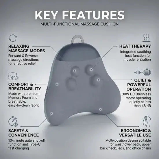 Q7 Ergonomic Waist Massager with Memory Foam, Heat & Brushless Motor – Grey Scrollcart Qatar 