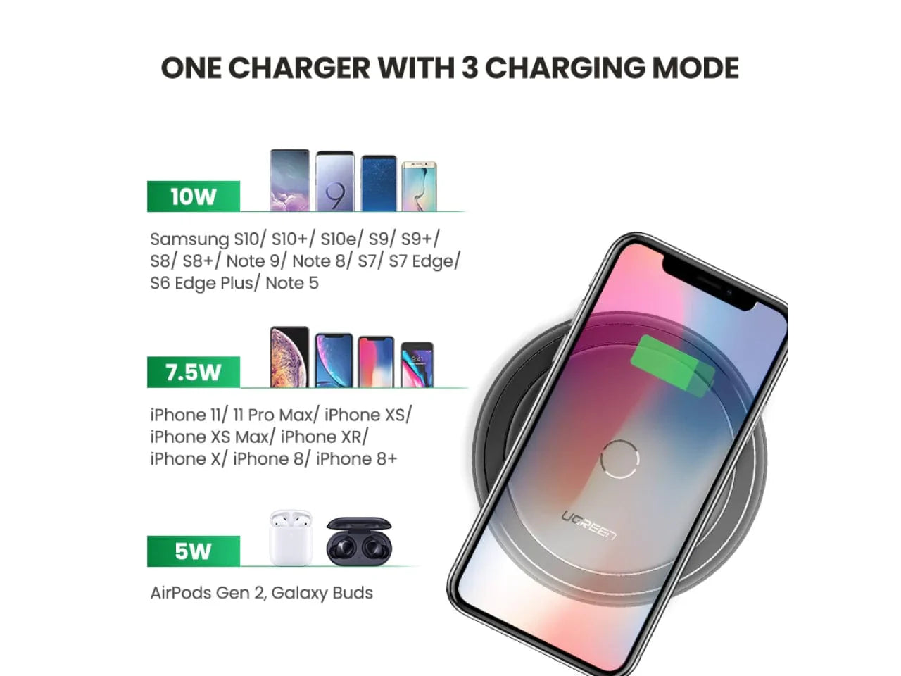 Ugreen Qi Wireless Charger – Qi-Certified Fast Charging Pad for Smartphones