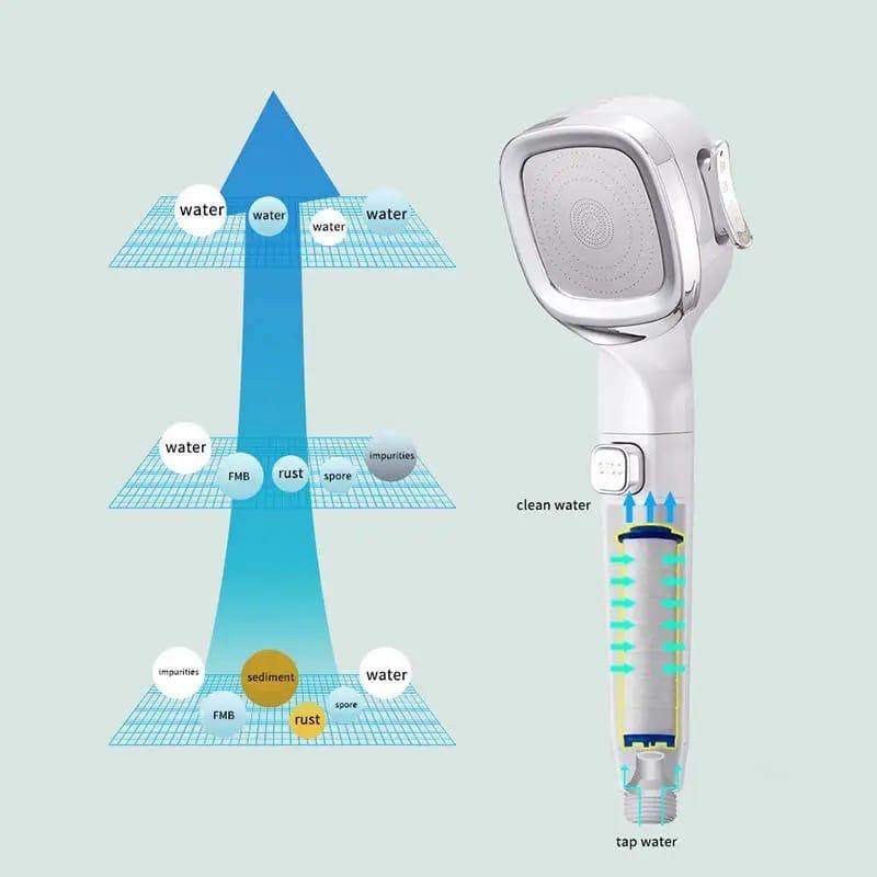 Universal 4 Gear High Pressure shower Head - Scrollcart Qatar